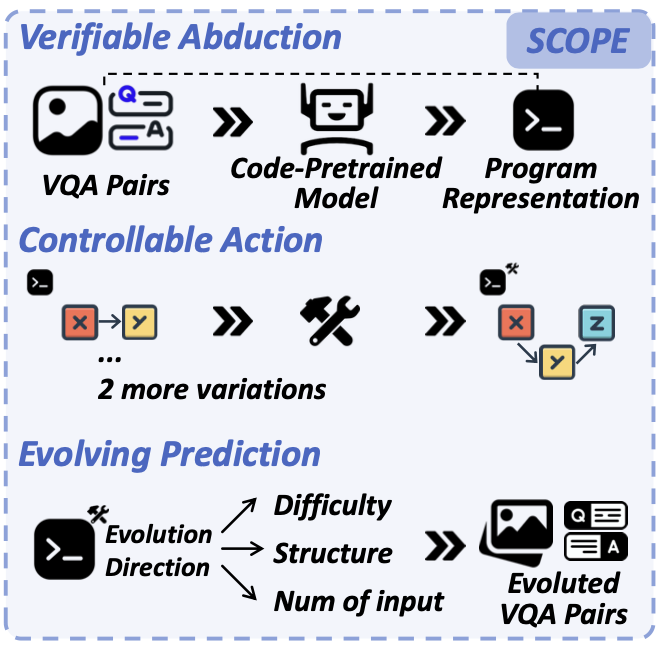 Counterfactual Evolution paper