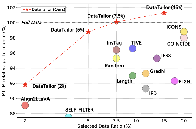 DataTailor paper